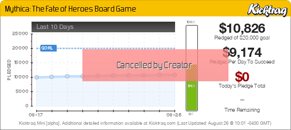 Mythica:The Realm of Heroes - Kicktraq Mini
