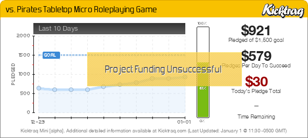 vs. Pirates Tabletop Micro Roleplaying Game -- Kicktraq Mini