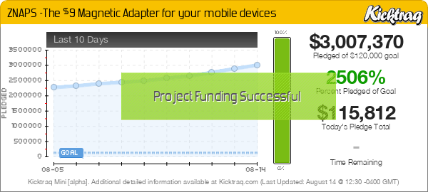 ZNAPS -The $9 Magnetic Adapter for your mobile devices -- Kicktraq Mini