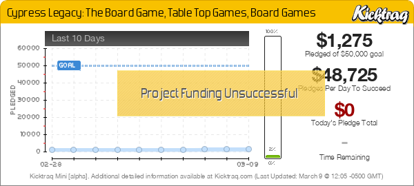 Cypress Legacy: The Board Game Tabletop Board Game - Kicktraq Mini