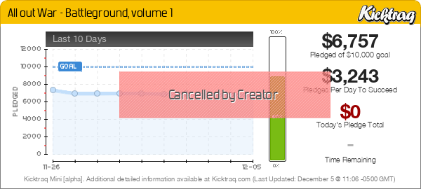 All Out War - Battleground: Volume 1 - Kicktraq Mini