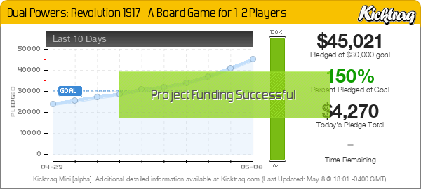 Dual Powers: Revolution 1917 - A Board Game For 1-2 Players - Kicktraq Mini