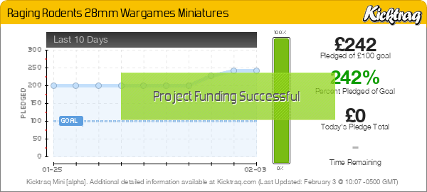 Raging Rodents 28mm Wargames Miniatures - Kicktraq Mini