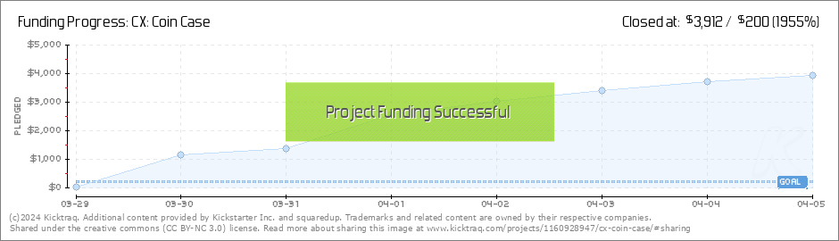 CX Coin Case by squaredup Kicktraq