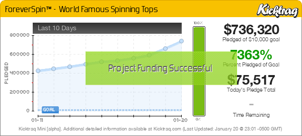 ForeverSpin™ - World Famous Spinning Tops -- Kicktraq Mini