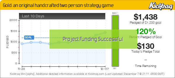 Gold: An Original Handcrafted Two-Person Strategy Game - Kicktraq Mini