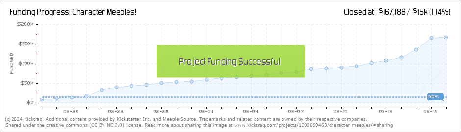 Character Meeples! by Meeple Source — Kickstarter