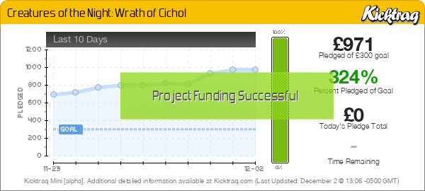 Creatures Of The Night: Wrath Of Cichol - Kicktraq Mini