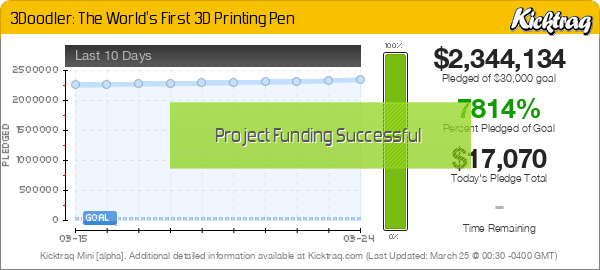 3Doodler: The World's First 3D Printing Pen -- Kicktraq Mini