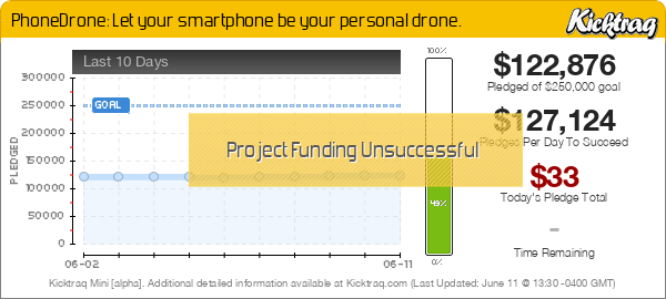 PhoneDrone: Let your smartphone be your personal drone. -- Kicktraq Mini