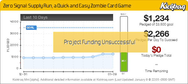 Zero Signal: Supply Run, a Quick and Easy Zombie Card Game - Kicktraq Mini