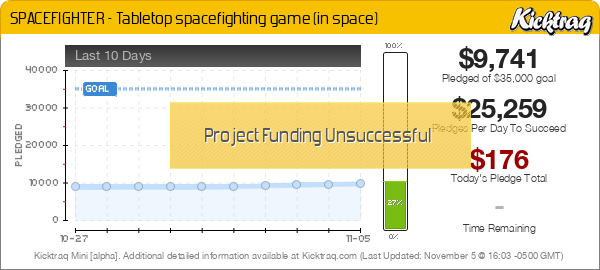 SPACEFIGHTER - Tabletop spacefighting game (in space) - Kicktraq Mini