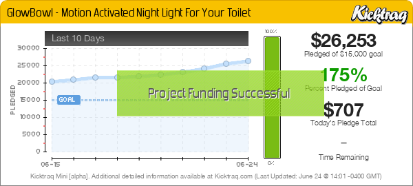 GlowBowl - Motion Activated Night Light For Your Toilet -- Kicktraq Mini