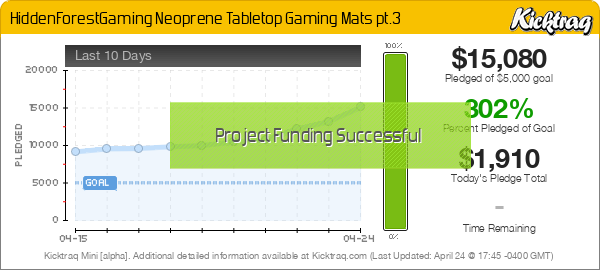 HiddenForestGaming Neoprene Tabletop Gaming Mats pt.3 - Kicktraq Mini