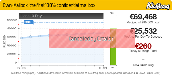 Own-Mailbox, the first 100% confidential mailbox -- Kicktraq Mini