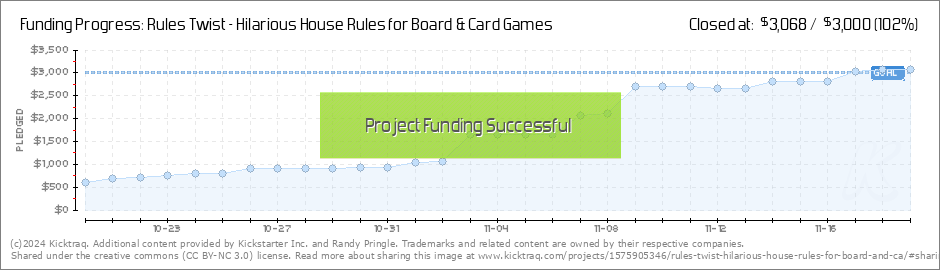 Rules Twist - Hilarious House Rules for Board & Card Games by Randy Pringle  — Kickstarter