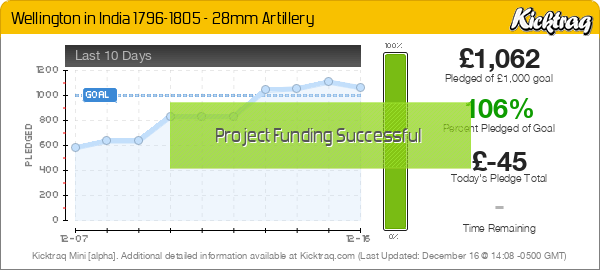 Wellington in India 1796-1805 - 28mm Artillery - Kicktraq Mini