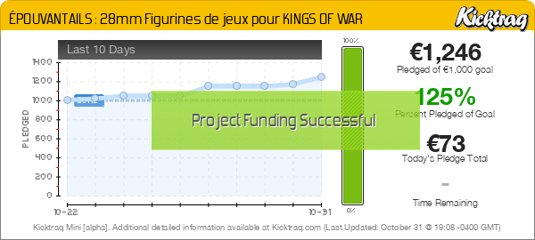 ÉPOUVANTAILS : 28mm Figurines de jeux pour KINGS OF WAR - Kicktraq Mini