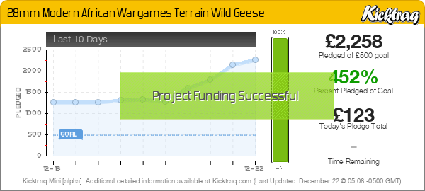 28mm Modern African Wargames Terrain Wild Geese - Kicktraq Mini