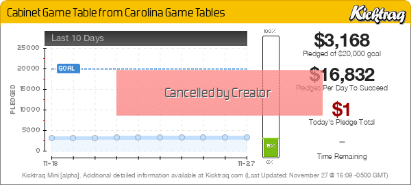 Cabinet Game Table From Carolina Game Tables - Kicktraq Mini