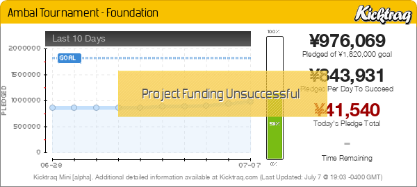 Ambal Tournament - Foundation - Kicktraq Mini