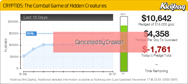 CRYPTIDS: The Combat Game Of Hidden Creatures - Kicktraq Mini