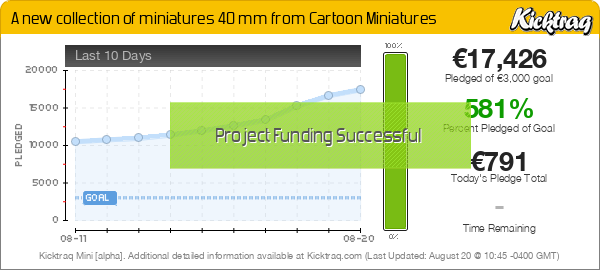 Cartoon Miniatures Links... - Kicktraq Mini