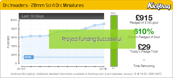 Orc Invaders - 28mm Sci-fi Orc Miniatures - Kicktraq Mini