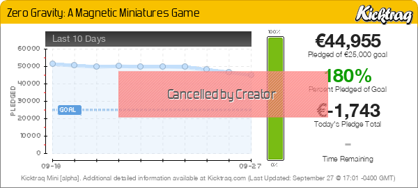 Zero Gravity - Kicktraq Mini