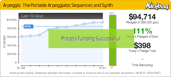 Arpeggio: The Portable Arpeggiator, Sequencer, and Synth. -- Kicktraq Mini