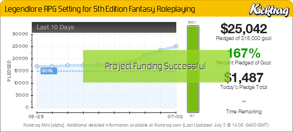 Legendlore RPG Setting for 5th Edition Fantasy Roleplaying - Kicktraq Mini