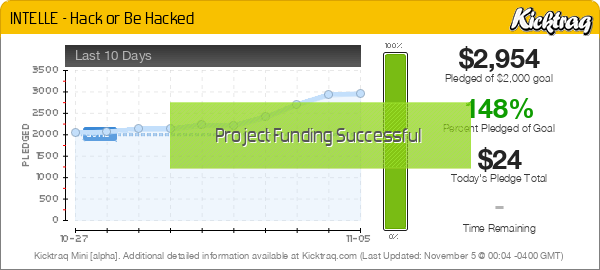 INTELLE - Hack or Be Hacked - Kicktraq Mini