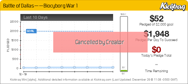 Battle of Dallas - Biocyborg War 1 - Kicktraq Mini