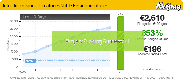 Interdimensional Creatures Vol.1 - Resin Miniatures - Kicktraq Mini