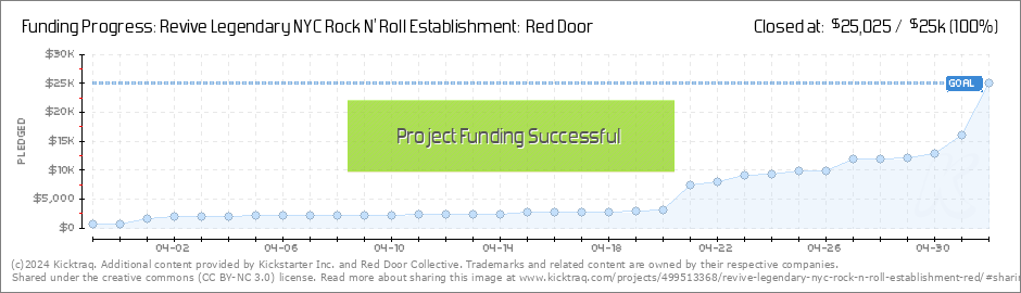 Revive Legendary Nyc Rock N Roll Establishment Red Door By