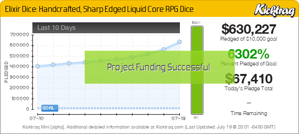 Elixir Dice: Handcrafted, Sharp Edged Liquid Core RPG Dice - Kicktraq Mini