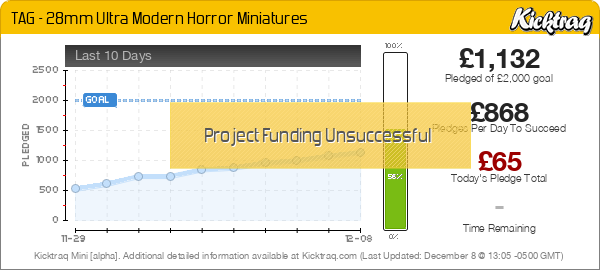 TAG - 28mm Ultra Modern Horror Miniatures - Kicktraq Mini