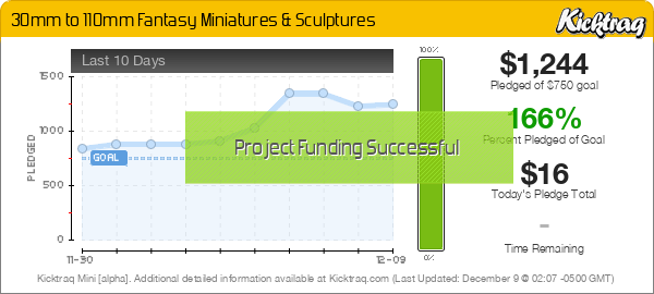 30mm To 110mm Fantasy Miniatures & Sculptures - Kicktraq Mini