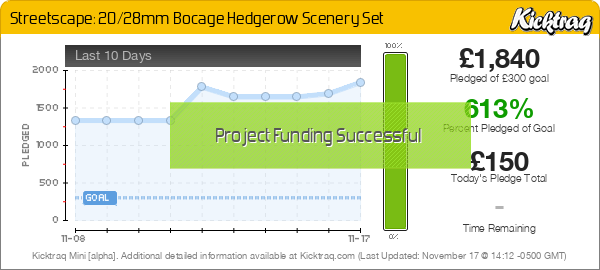 Streetscape: 20/28mm Bocage Hedgerow Scenery Set - Kicktraq Mini