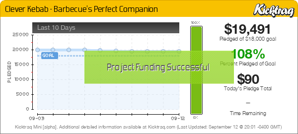 Clever Kebab - Barbecue's Perfect Companion -- Kicktraq Mini