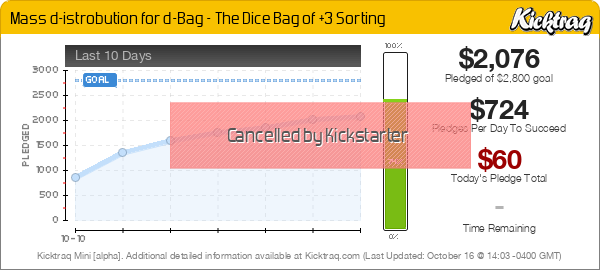 The Dice Bag of +3 Sorting - Kicktraq Mini