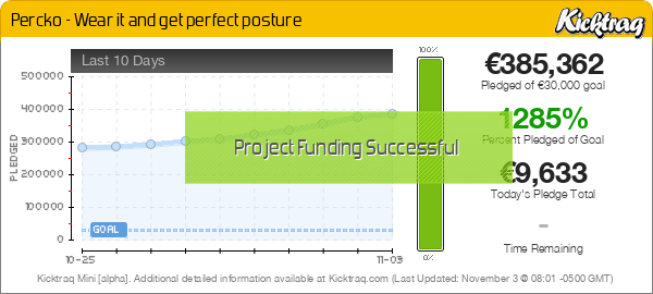 Percko - Wear it and get perfect posture -- Kicktraq Mini