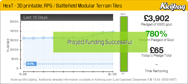 HexT - 3D printable, RPG / Battlefield Modular Terrain Tiles - Kicktraq Mini