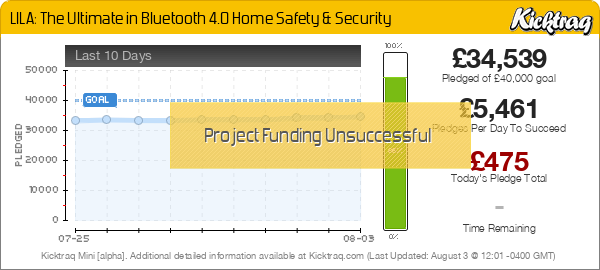 LILA: The Ultimate in Bluetooth 4.0 Home Safety & Security -- Kicktraq Mini