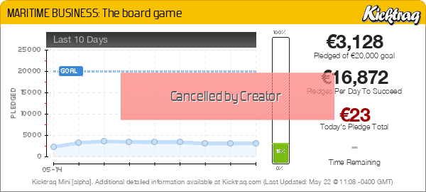 MARITIME BUSINESS: The Board Game - Kicktraq Mini