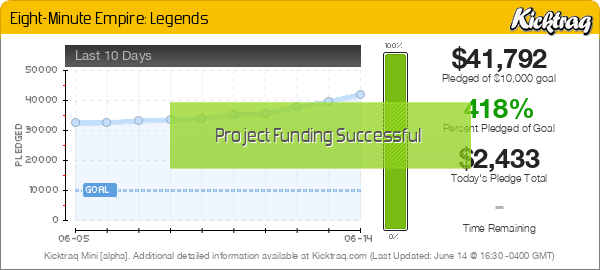 Eight-Minute Empire: Legends -- Kicktraq Mini