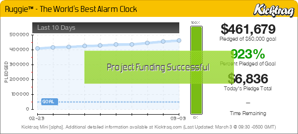 Ruggie™ - The World's Best Alarm Clock -- Kicktraq Mini