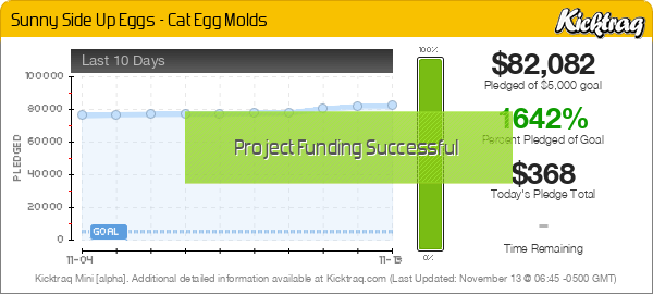 Sunny Side Up Eggs - Cat Egg Molds -- Kicktraq Mini