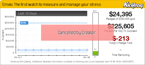 Emvio: The first watch to measure and manage your stress -- Kicktraq Mini