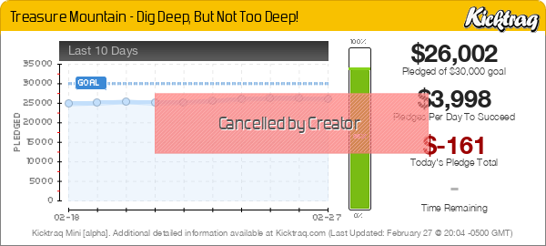Treasure Mountain - Dig Deep, But Not Too Deep! - Kicktraq Mini